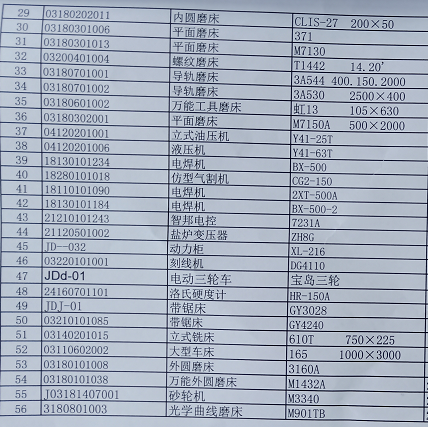 2020年5月15日兵器平臺(tái)在線拍賣(mài)會(huì)標(biāo)的簡(jiǎn)介