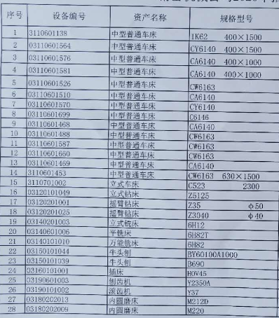 2020年5月15日兵器平臺(tái)在線拍賣(mài)會(huì)標(biāo)的簡(jiǎn)介