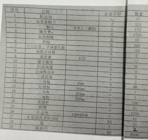 2020年6月18日兵器平臺(tái)在線拍賣會(huì)標(biāo)的簡(jiǎn)介
