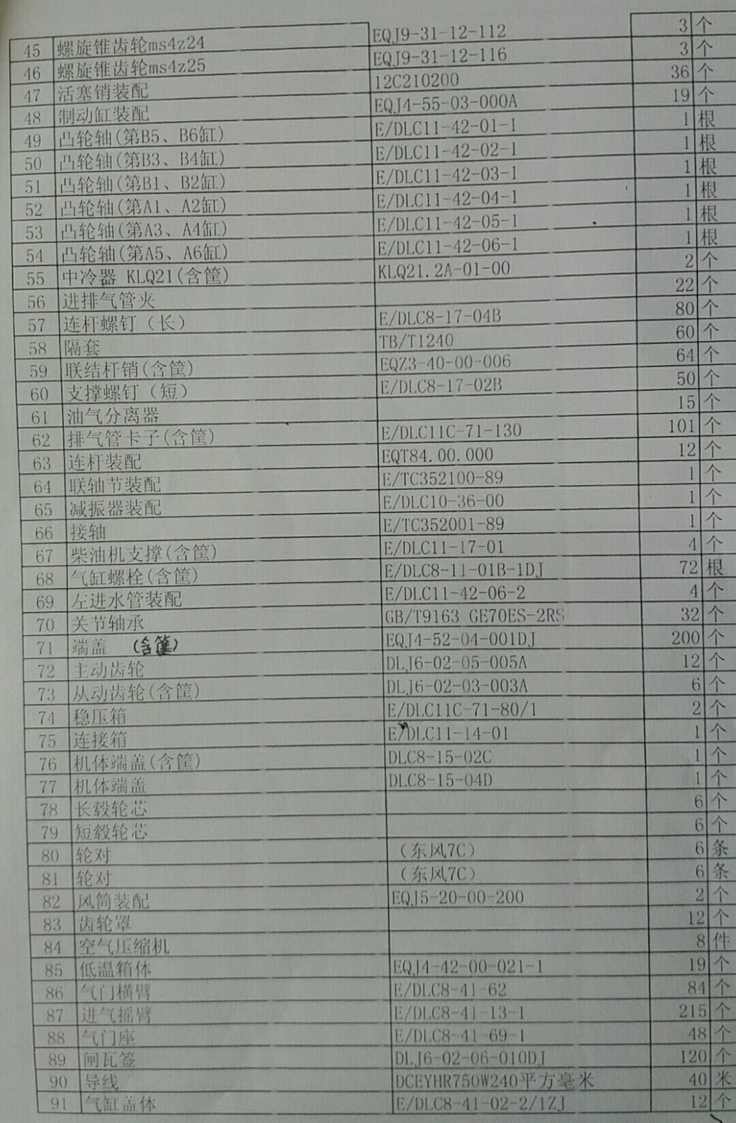 2020年8月4日中拍平臺(tái)在線拍賣會(huì)標(biāo)的簡(jiǎn)介