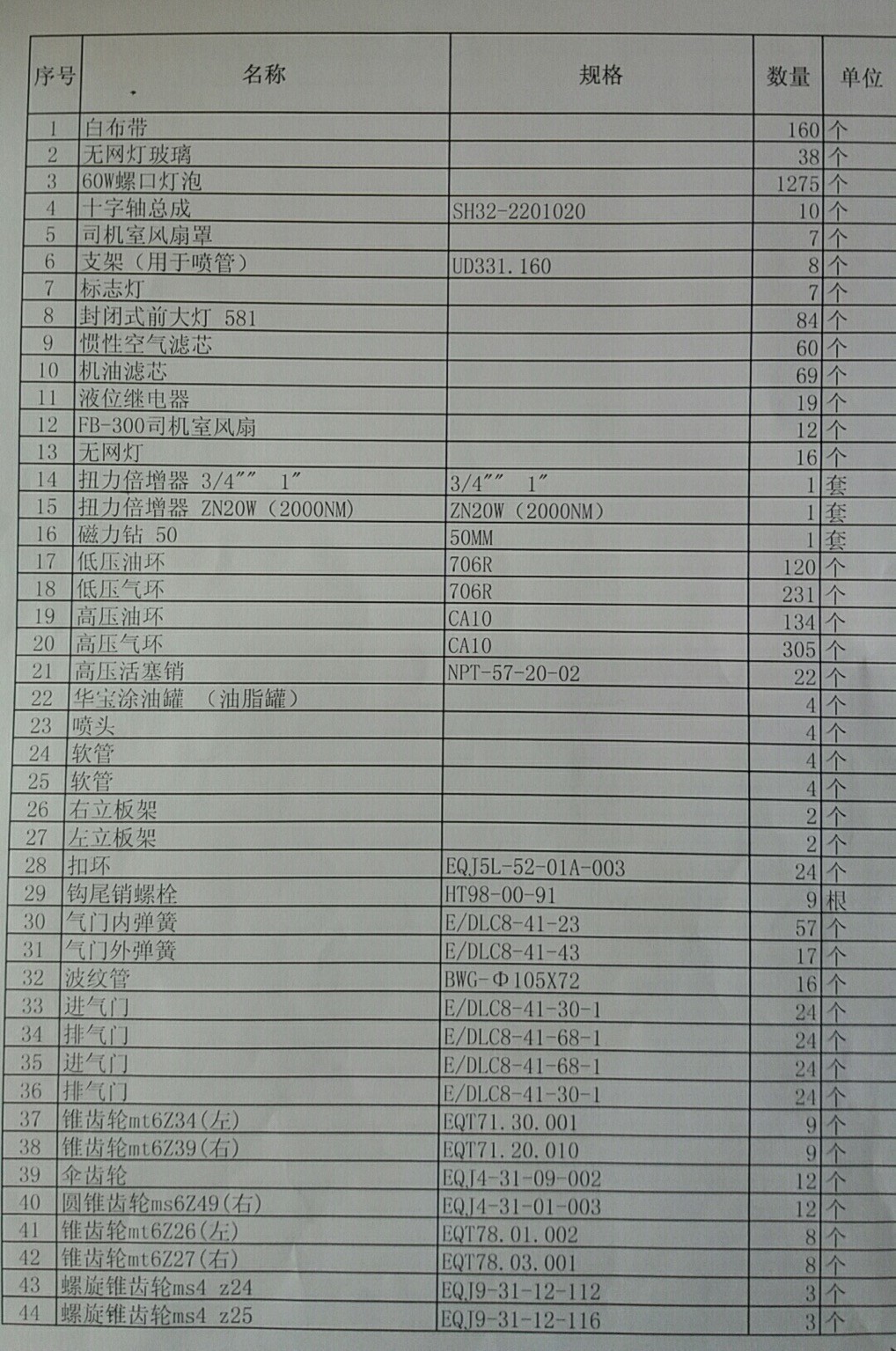 2020年8月4日中拍平臺(tái)在線拍賣會(huì)標(biāo)的簡(jiǎn)介
