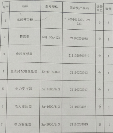 2021年7月27日兵器平臺在線拍賣標(biāo)的簡介