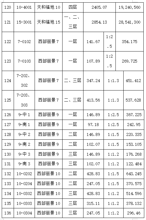 2023年9月21日拆遷建筑置換商鋪拍賣會標的簡介