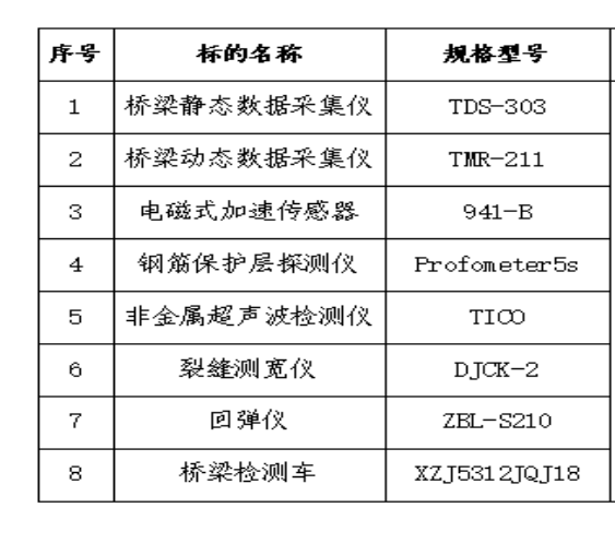 2025年4月29日南方數(shù)字平臺(tái)在線拍賣(mài)標(biāo)的簡(jiǎn)介